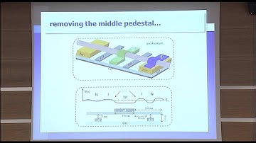 EP2DS-20 MSS-16 "Zero-bias peaks and splitting in an Al-InAs nanowire"