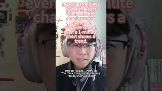 Reaches its extreme speed, even a 1-minute chart shows a trend.市场发展快到极致1分钟图也是趋势.