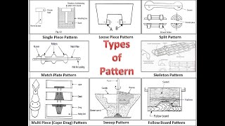 Famous Patterns in Casting / Different types of Patterns / Santanu Mukherjee Learn & Enhance Net Worth