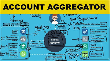 Account Aggregator system explained. Its Mechanism, Uses, Benefits