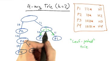 4-ary Trie - Georgia Tech - Network Implementation