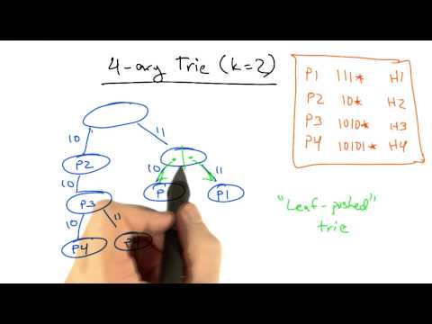 4-ary Trie - Georgia Tech - Network Implementation