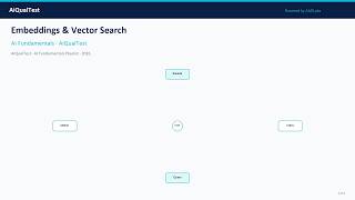 Embeddings & Vector Search Explained — AI Fundamentals