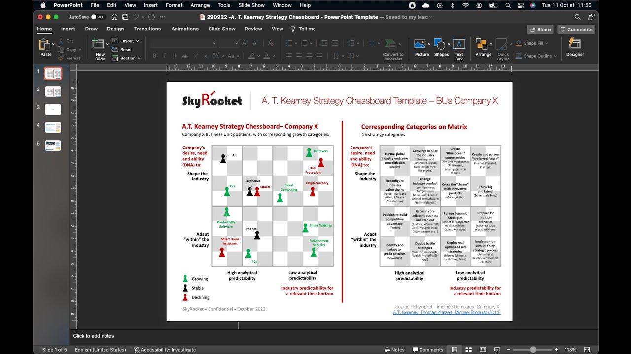 VRIO Framework Analysis Strategy Matrix Template - Eloquens