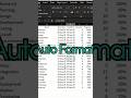 Kya aapko bhi formatting mai time waste hota hai... #excelforbeginners #excelhacks #excelfunctions