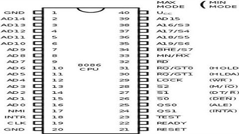 Pin diagram of 8086 microprocessor in Telugu//diploma//B.tech//ECE//pls subscribe for more videos