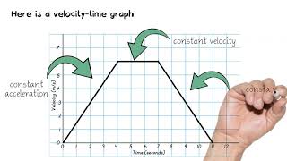 GCSE (9 - 1) Maths - Velocity-Time Graphs