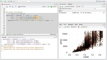Scatterplot Review - Data Analysis with R