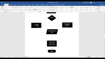 Membuat program di vscode bahasa pemrograman java dengan tema membeli tiket konser II tugas UAS