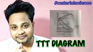 Material Science #4 | TTT Diagram | Time-Temperature-Transformation | Detailed Explanation in Hindi