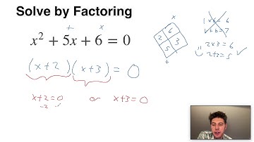 Solve by Factoring and Zero Product Property