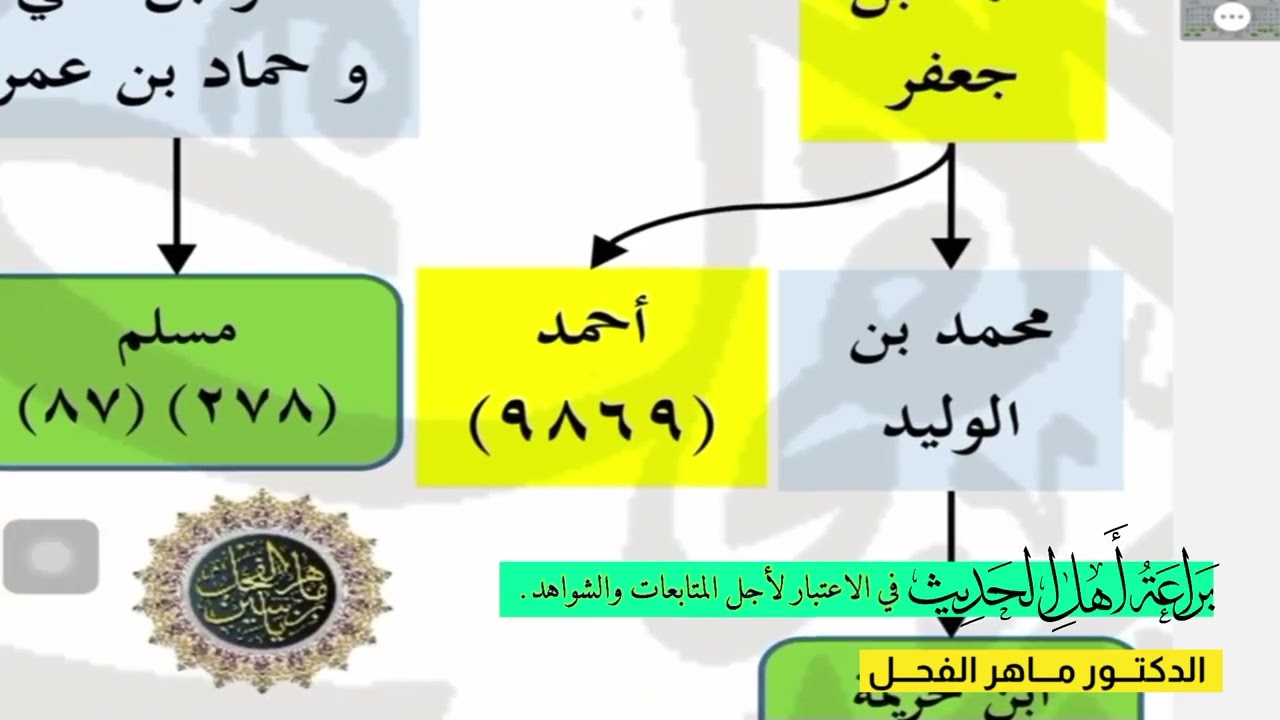 الأحاديث المشجرة : براعةُ أهل الحديث في الاعتبار لأجل المتابعات والشواهد .