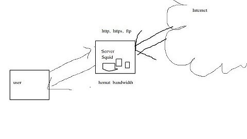 20200508 UBUNTU 20.04 install squid
