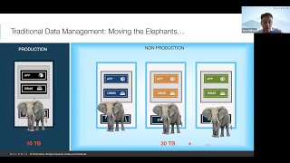 Celebrity How to Move Data Fast for DevOps Wealth