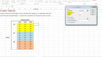 ANOVA 2 Factor with Interaction