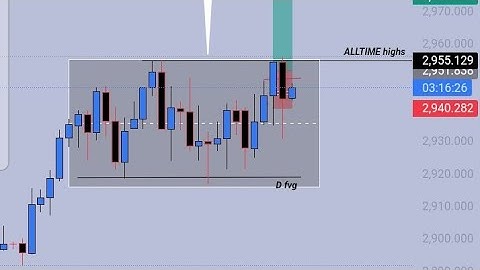 How to identify LOW PROBABILITY trading conditions & how to avoid them vs HIGH PROBABILITY condiions