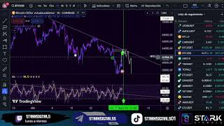 BITCOIN EN 4 HORAS Y DIARIO (mayo 2024) by Stark Signals 338 views 1 month ago 7 minutes, 59 seconds