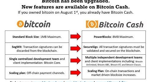 What is BITCOIN CASH? Practical Explanation of the Hard Fork!