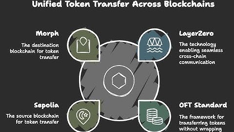 How to Deploy OFT Using LayerZero on Sepolia & Morph Holesky