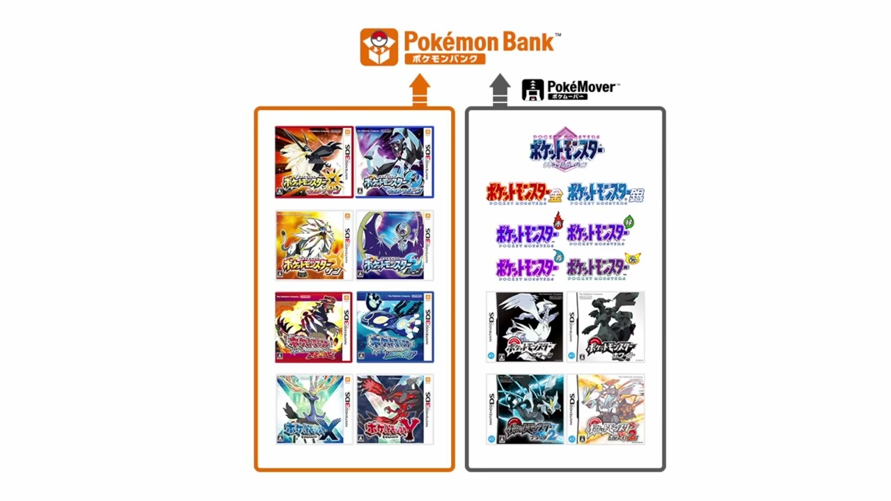 ポケムーバーのインストールのやり方とポケモンバンクへの移動のやり方