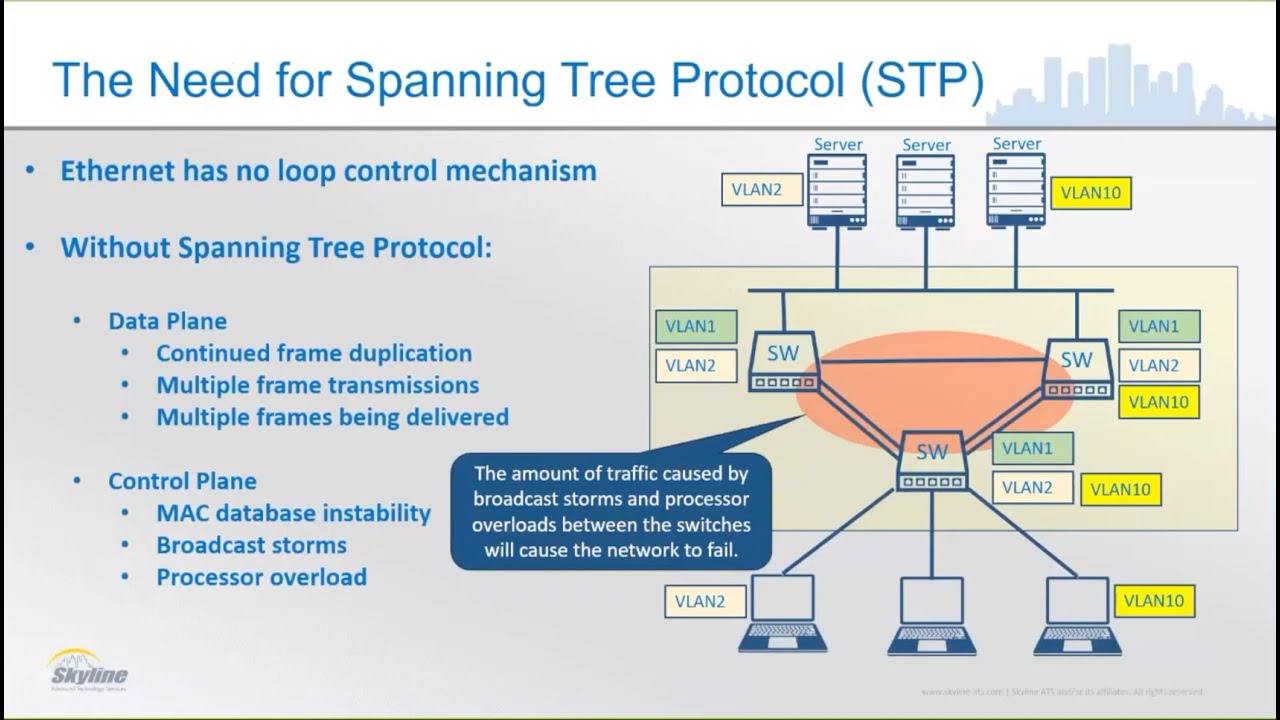 Understanding The Spanning Tree Protocol Stp Beaming The Ultimate