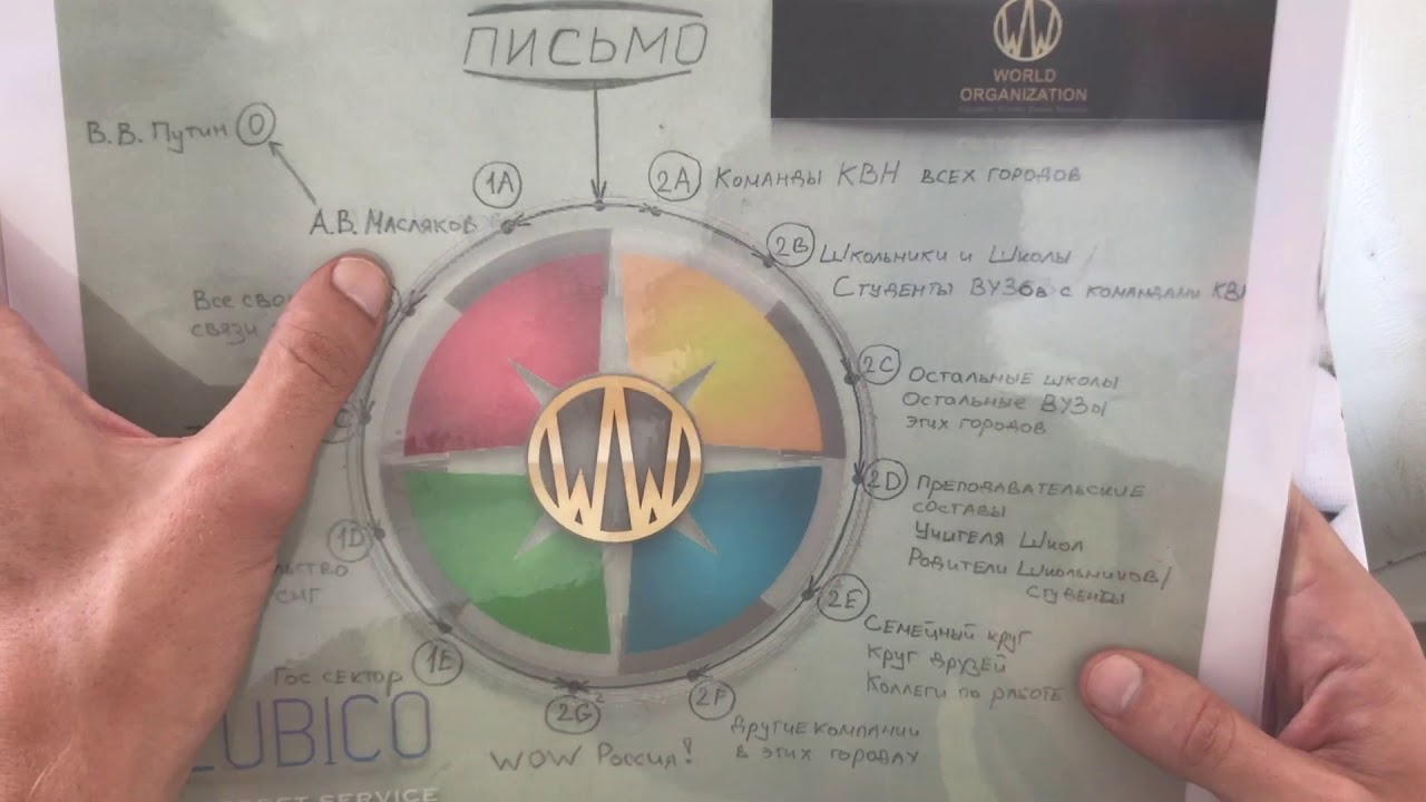 #15 Как мы запустим прямо сейчас WOW BOOM & WOWMania?)