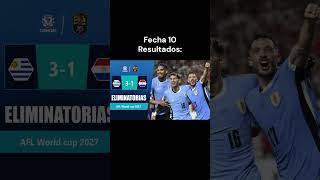 Fecha 10 Eliminatorias AFL 2027 #parati #football #worldcup #eliminatorias #conmebol #foryou