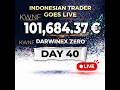 Indonesian Automated Trader Goes LIVE: €101,684 AUM with Algotraders Flow EA – Day 40