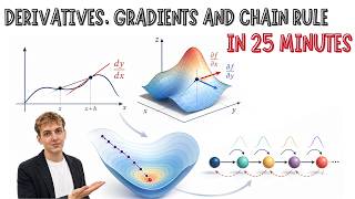 Derivatives Gradients Chain Rule Explained in 25 Minutes
