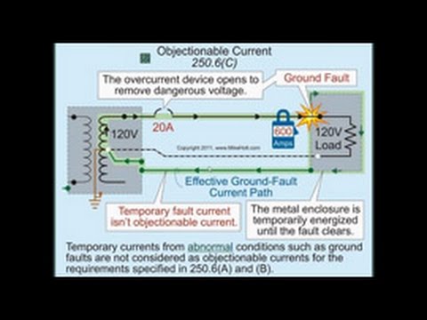 تصویری: آیا OSHA NFPA 70e را اجرا می کند؟