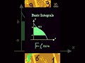 Basic Integration | Class 12 Maths | Full Concept + Tricks Explained in 1 Video!" #classnotes #maths
