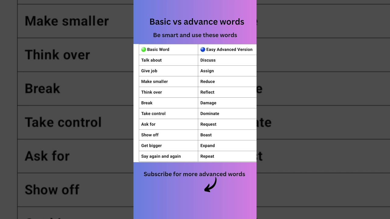 "10 Powerful Words to Instantly Sound Smarter! 🚀"