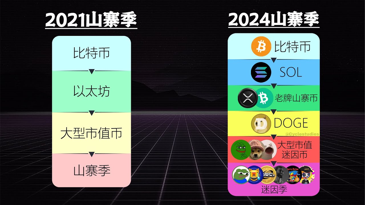 2024山寨季VS2021山寨季
