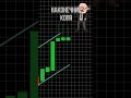 #обучениеторговли #трейдингвью #паттерны #trading #криптовалютабиржа #инвестиции