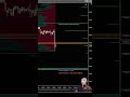 ES Gap Closes HARD Into Close #trading #volatility