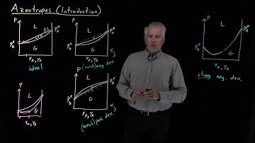 Azeotropes (Introduction)