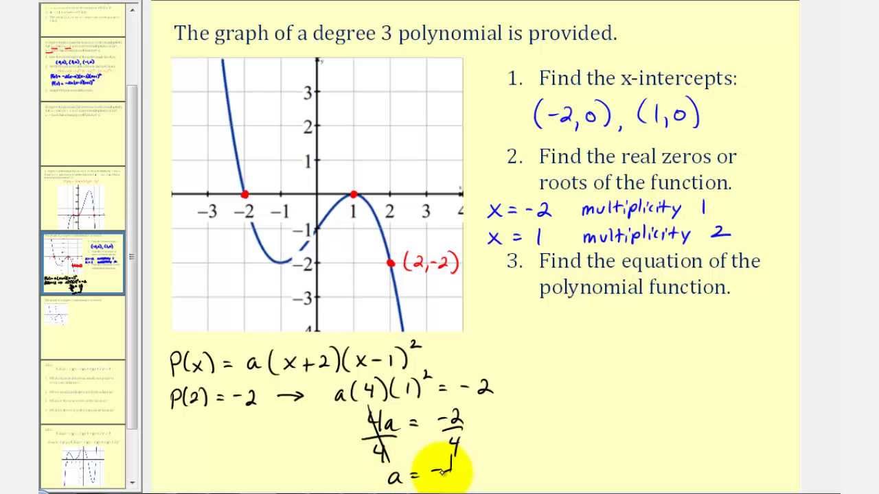 Real Zeros Factors And Graphs Of Polynomial Functions Polynomials Graphing Quadratics Graphing Linear Equations Activities