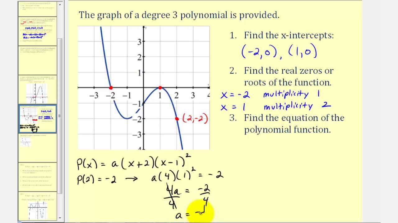 polynomial graph