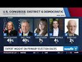 Expert compares Maryland's District 6 Democratic Congressional race to the Hunger Games