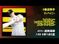 メジャー通算0本塁打のMLB出身助っ人で1-9