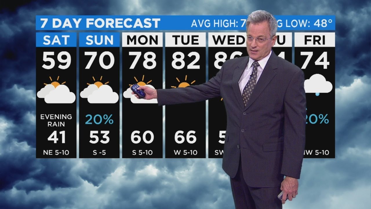 Jeff Ray's Weather Update YouTube