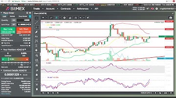 Strategies Of Taking Profits On Bitmex - Bitmex Trading Tutorial Series_ Ep 4