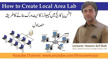 Local Area Lab II IP Addressing II IP Classes II IP address types II How to configure IP Address