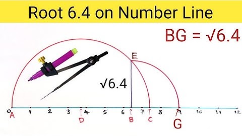 Root 6.4 on Number Line | Represent Root 6.4 on Number Line | Locate Root 6.4 on Number Line