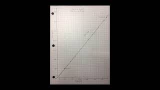 PHY 171 - Lab 02 -  Friction analysis