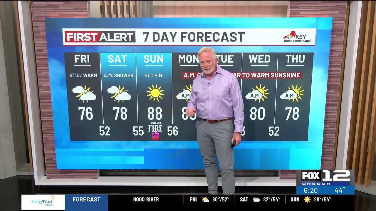 Friday morning weather forecast (5/1) - YouTube
