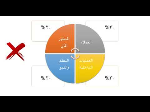 فيديو: ما هي حدود بطاقة الأداء المتوازن؟