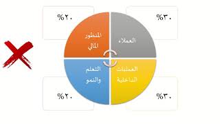 أخطاء شائعة في تصميم بطاقة الأداء المتوازن