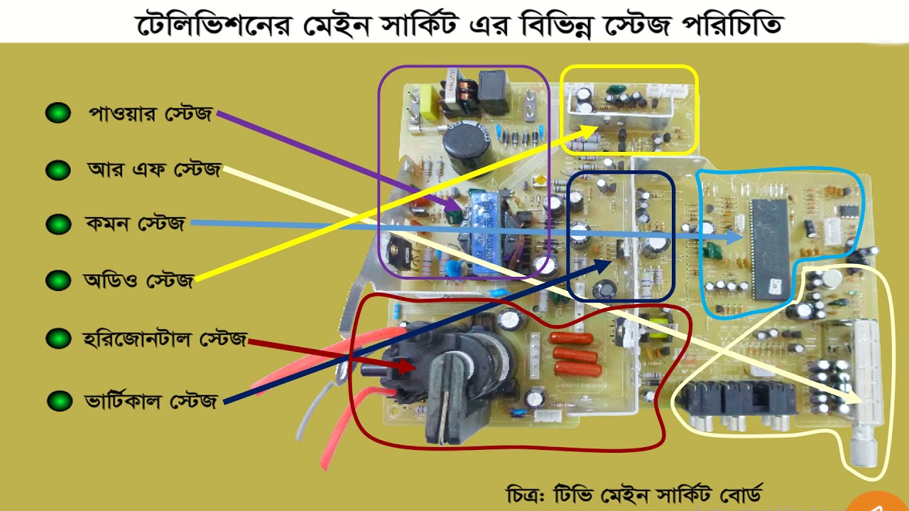 Different Section of main circuit board of CRT TV - YouTube