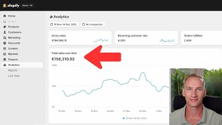 Hoe we €156.000 verdienden met Google Ads voor een merkgebonden Shopify-modewinkel